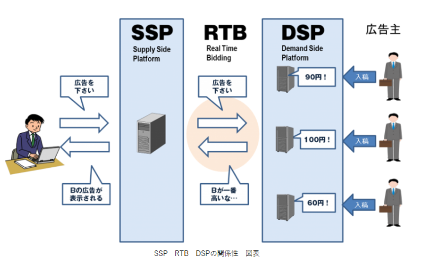 図：SSPとは？