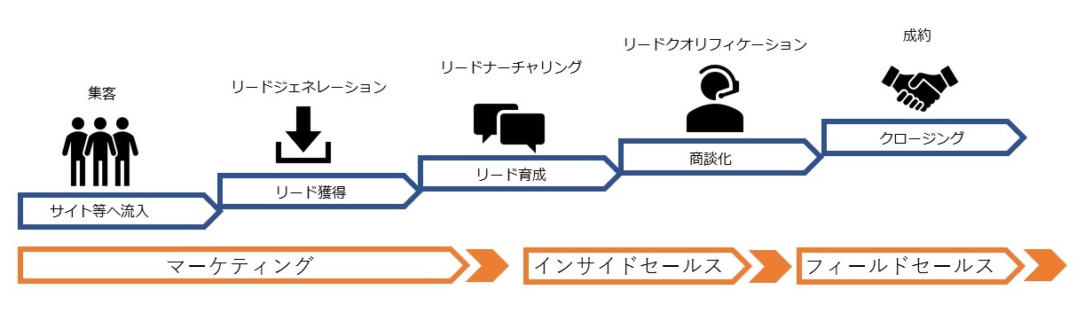 セールス インサイド