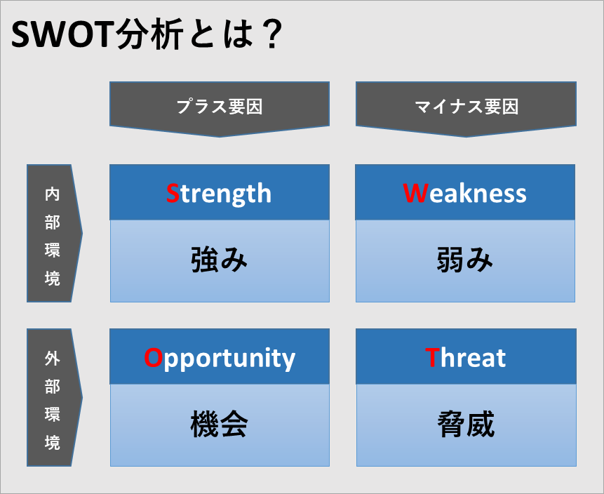 コンセプト設計 オウンドメディアコンテンツ制作の指針の決定方法 Marketrunk