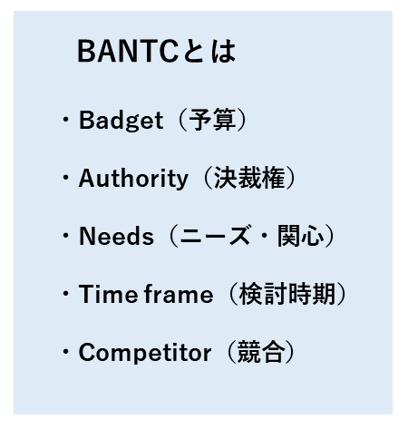 図：BANTC