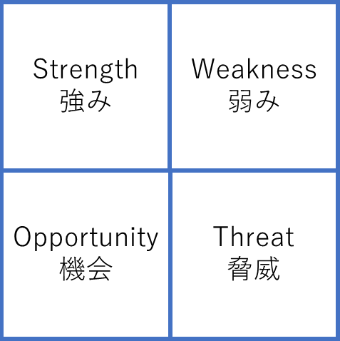 コラム クロスswot分析とは フレームワークの使い方や事例をご紹介 Profutureマーケティングソリューション Marketrunk