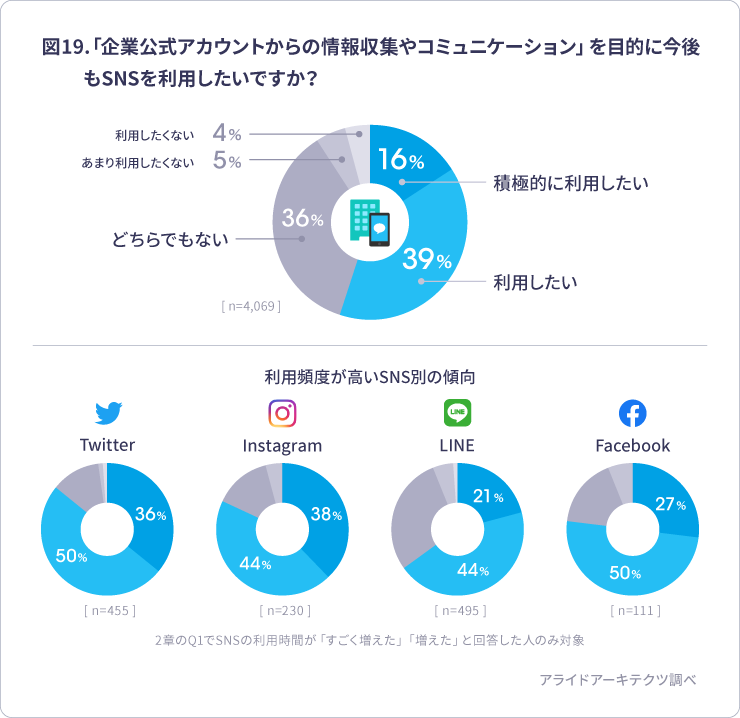 新しい sns