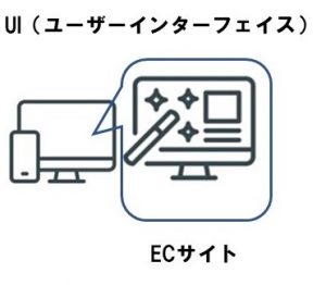 図：UIとは