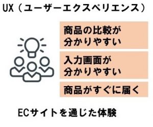 図：UXとは