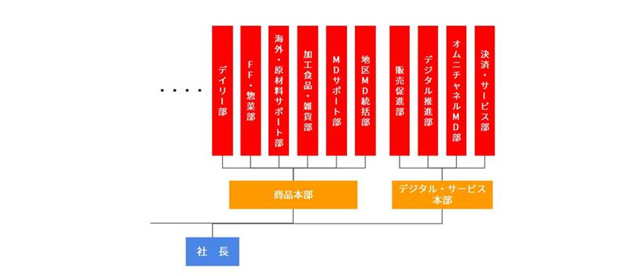 セブン イレブンは 他律的消費 に着目し成功 3つの施策で予想超えの躍進 Marketrunk