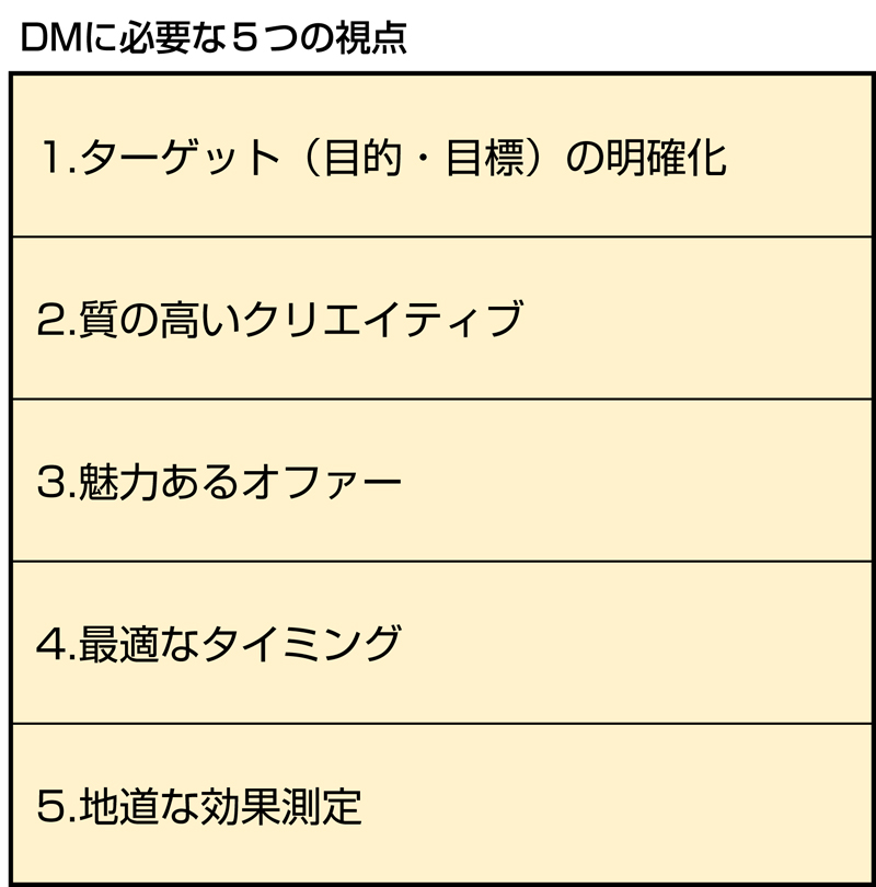 マーケティングにおけるdmの役割とは その効果と実施のためのポイント Marketrunk