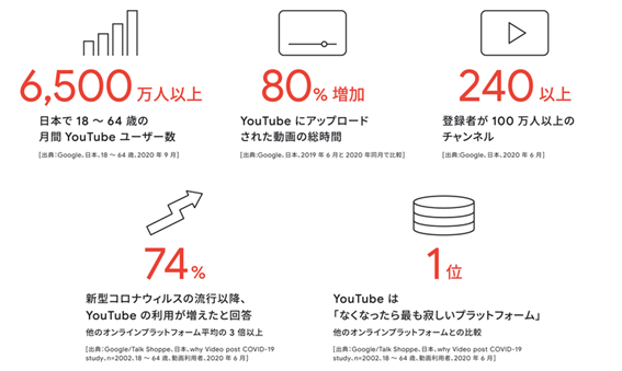 時間 ユーチューブ アップロード YouTube動画のアップロード本数制限は約100本／24時間