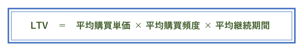 LTV（ライフタイムバリュー）とは？算出方法や最大化するポイント