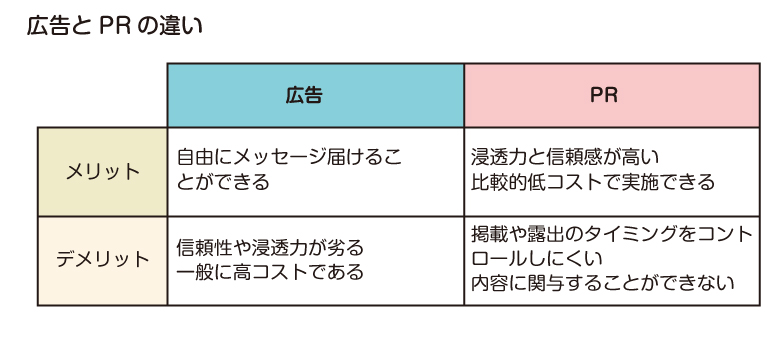 はっきりさせておきたいプロモーションの定義と戦略的な実施方法 Marketrunk はっきりさせておきたいプロモーションの定義と戦略的な実施方法 Marketrunk