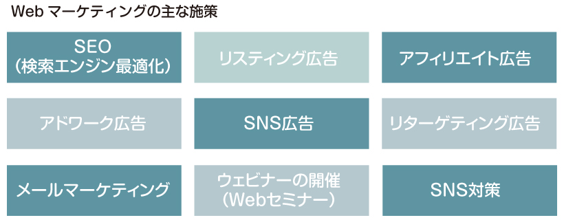 図：Webマーケティングの主な施策