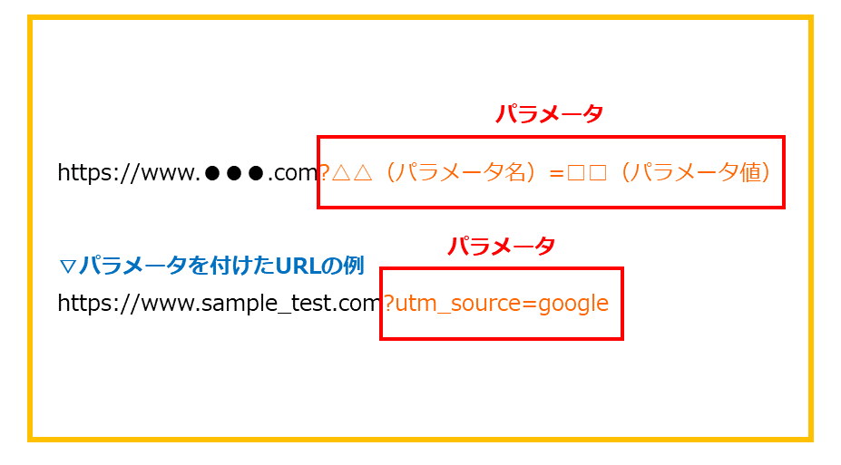 図：URLパラメータ_1