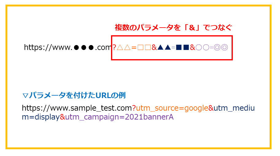 図：URLパラメータ_2