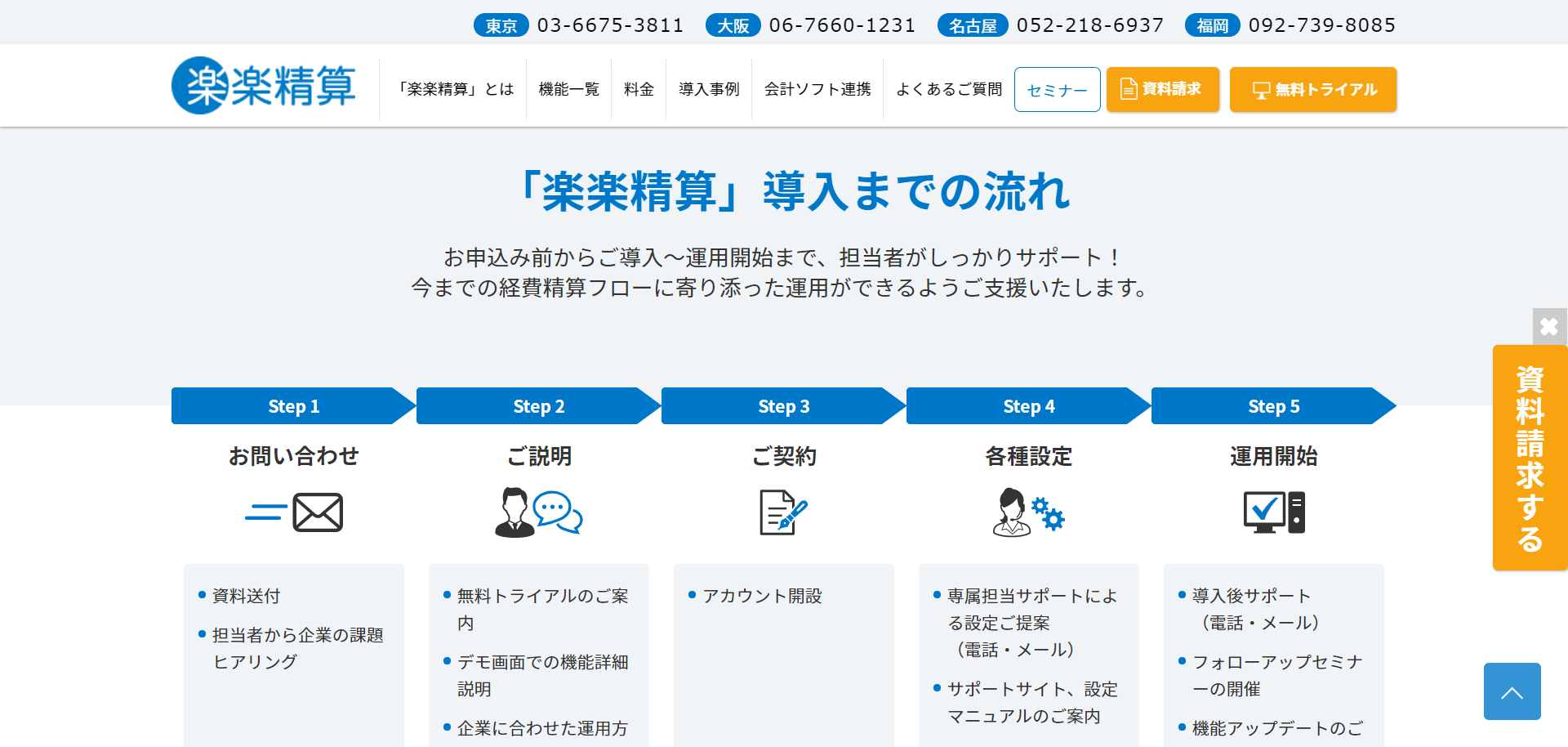 画像：お問い合わせから導入までの流れ