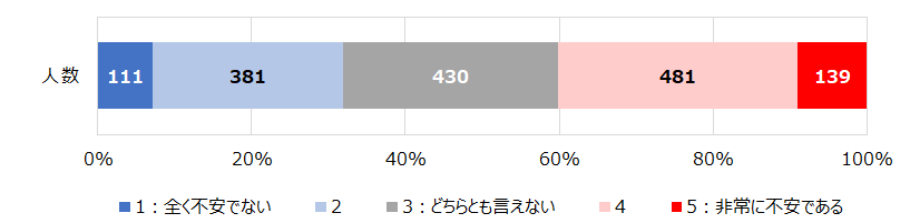 図表：レディネスとは何か