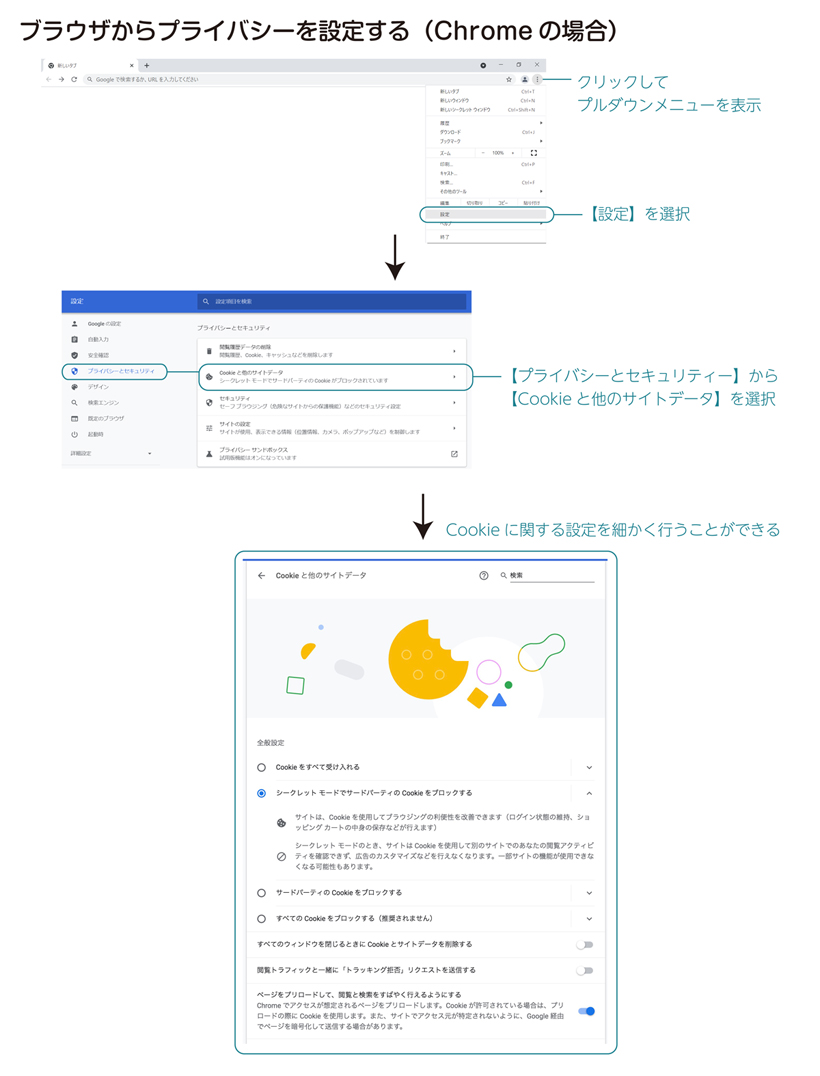 トラッキングのマーケティングにおける使われ方とは 活用の方法とデバイス側での設定を解説 Marketrunk