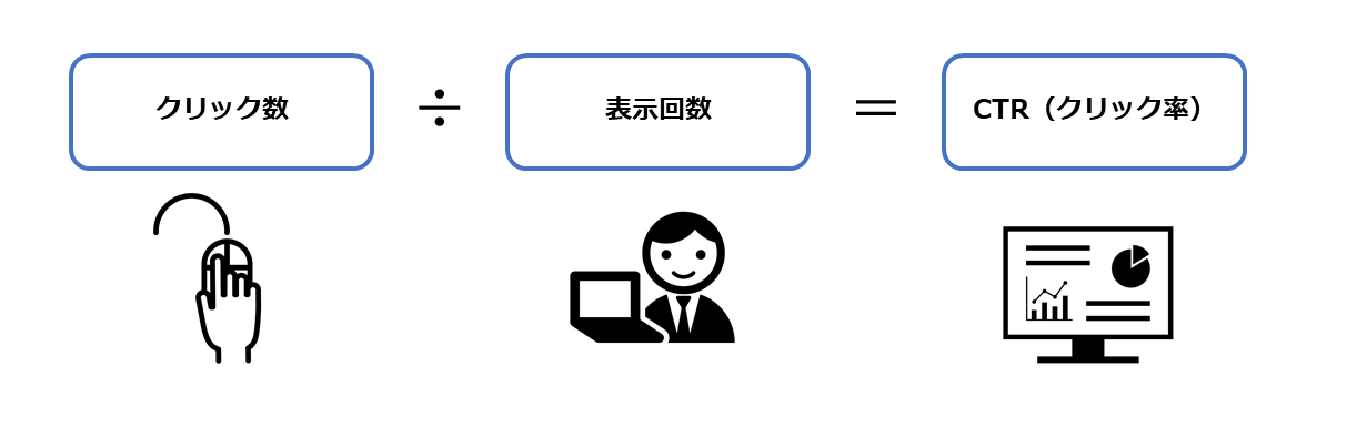 画像：CTR（クリック率）とは