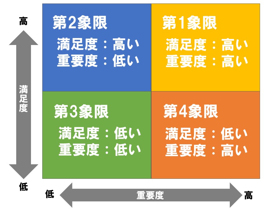 図：PPM分析_1