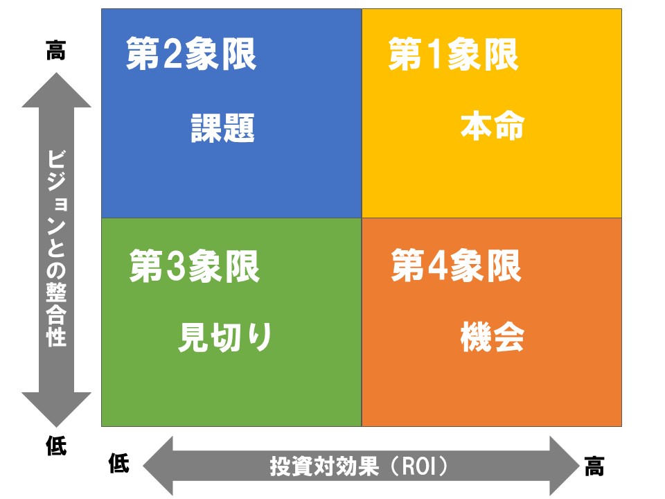 図：PPM分析_3