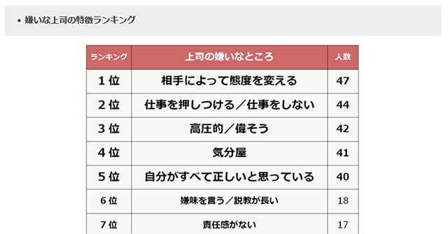 画像：嫌いな上司の特徴ランキング