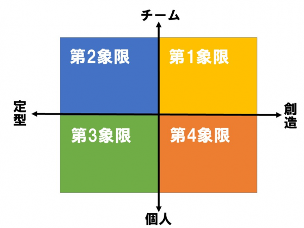 図：データに基づいた自社の現状把握