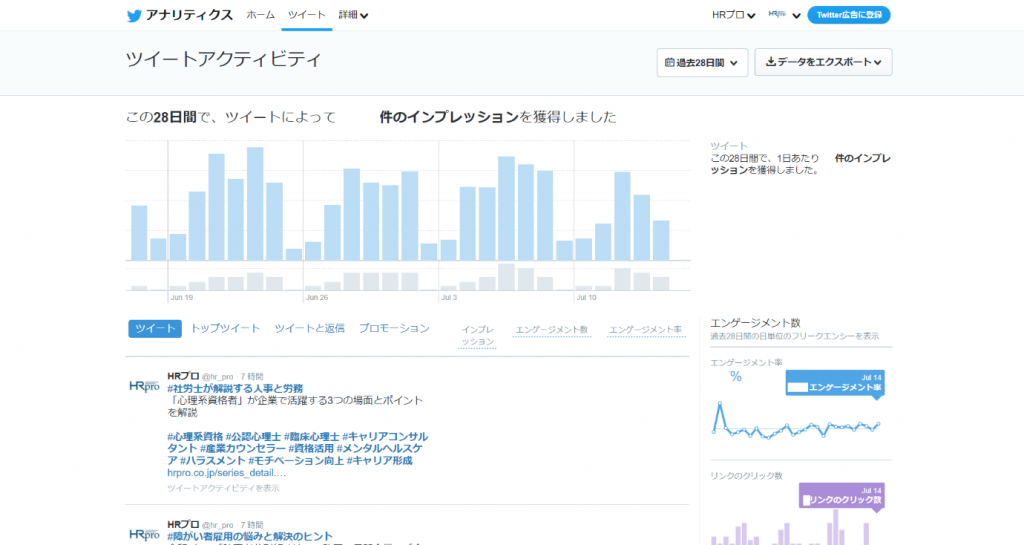 スクリーンショット：Twitterアナリティクスのツイートの見方（使い方）