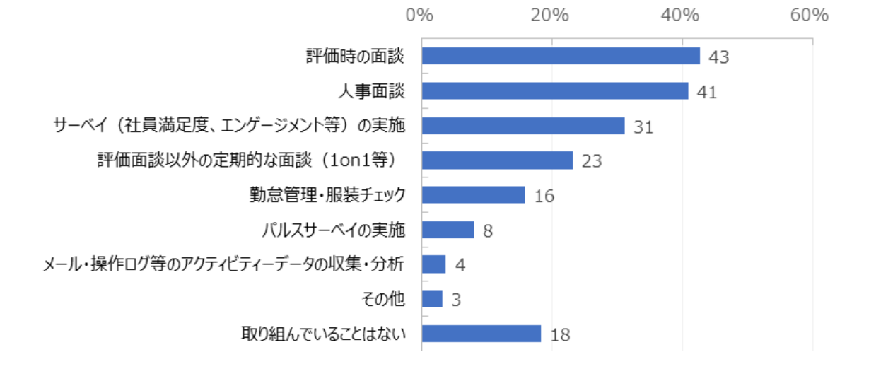 定着率向上の施策 – 定着率を上げるには – ASEKJ
