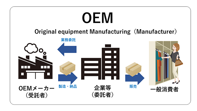 画像：OEMとは