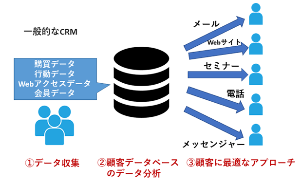 画像：Salesforce（セールスフォース）とは