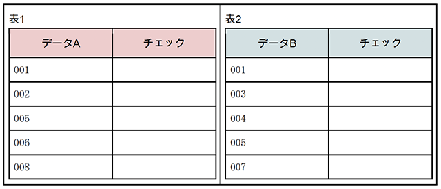 画像：VLOOKUP関数を使ってできるデータの抜け漏れチェック