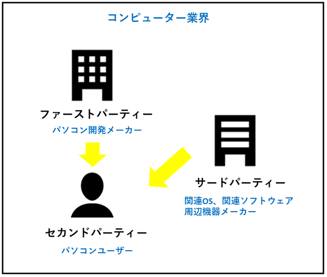 画像：サードパーティー(コンピューター業界)