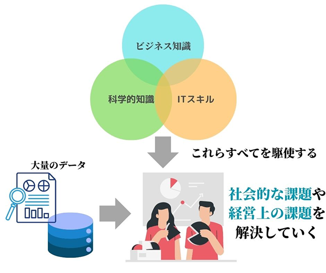 画像：データサイエンスとは_データを使って社会課題・経営課題を解決