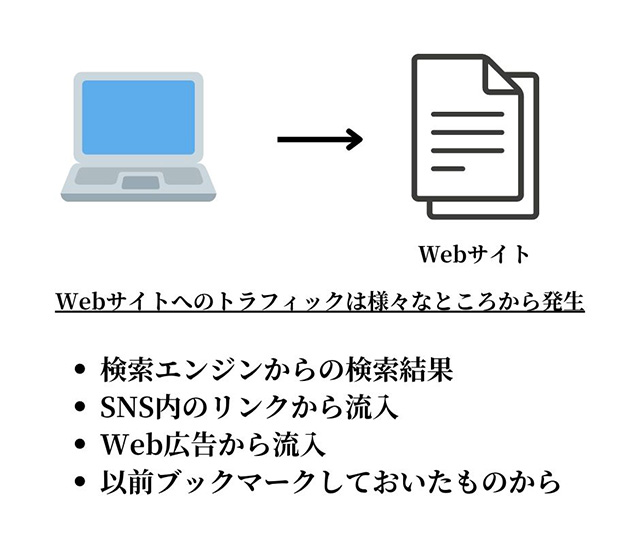 画像：トラフィックとは