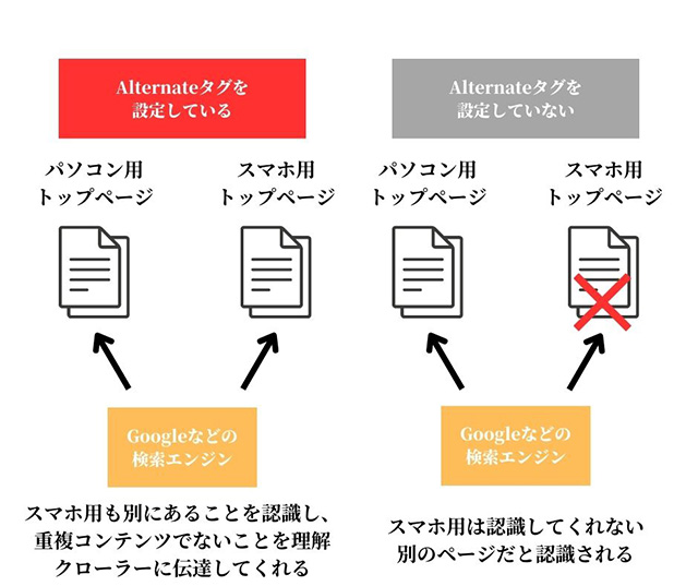 画像：Alternate（オルタネイト）タグの詳細