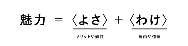 画像：メッセージは「よさ」＋「わけ」で構成する