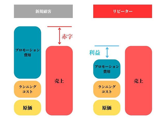 画像：1：5の法則