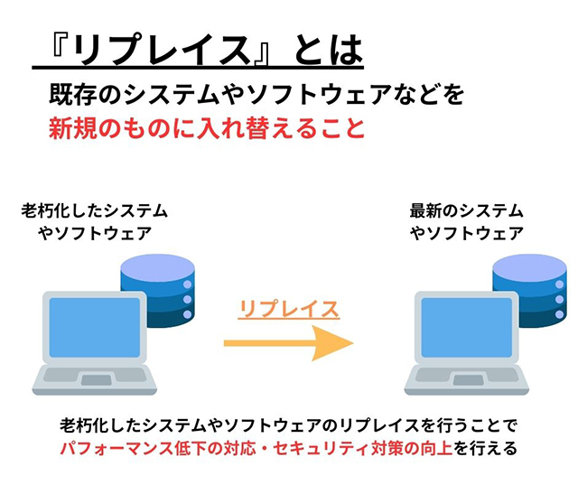 画像：リプレイスとは