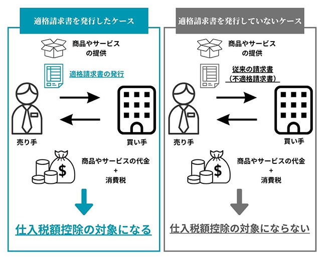 画像：消費税の仕入税額控除に関する制度