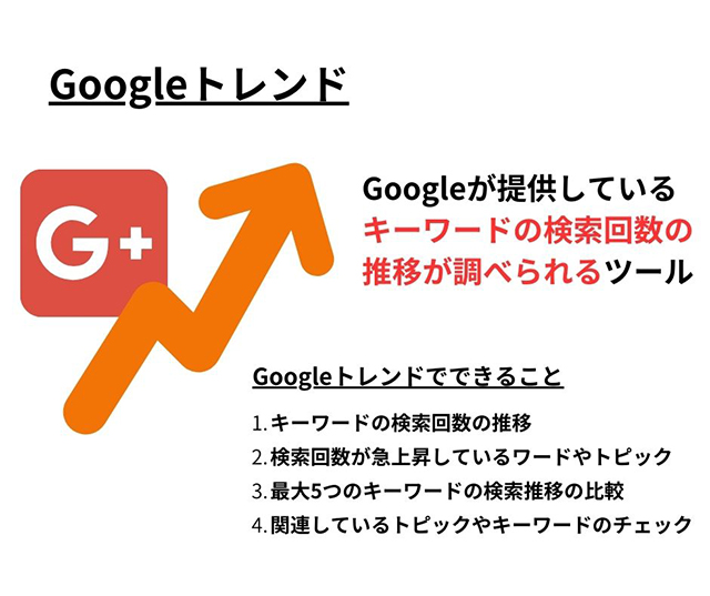 画像：Googleトレンド