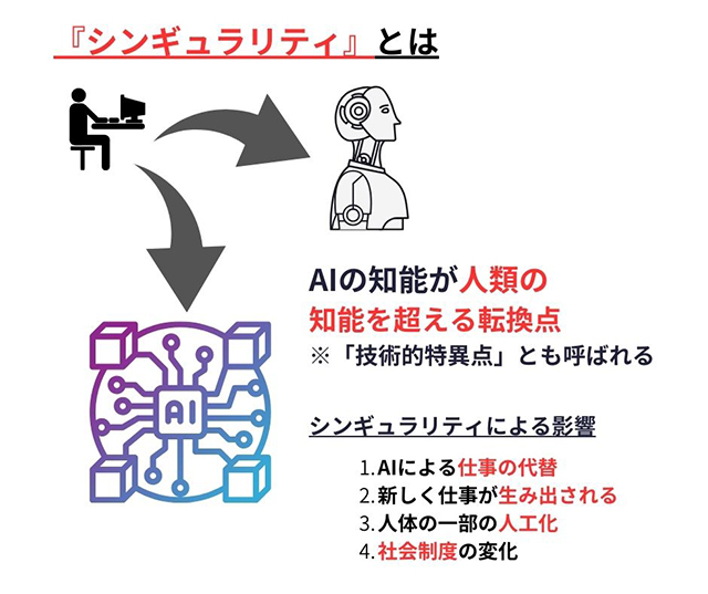 画像：シンギュラリティとは