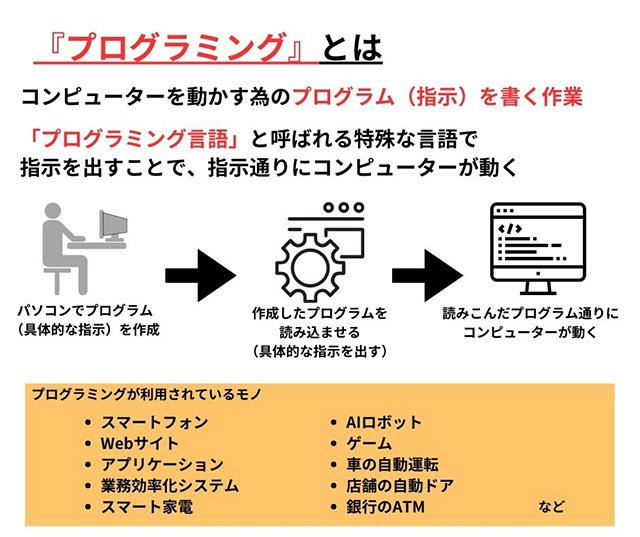 画像：プログラミングとは