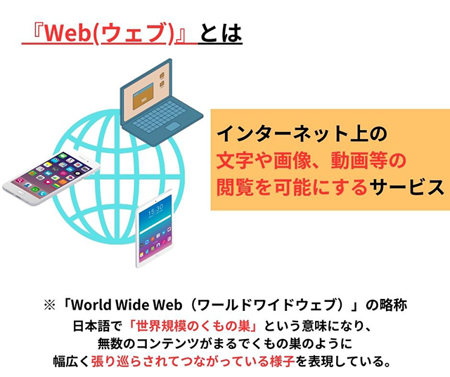 画像：Web（ウェブ）とは