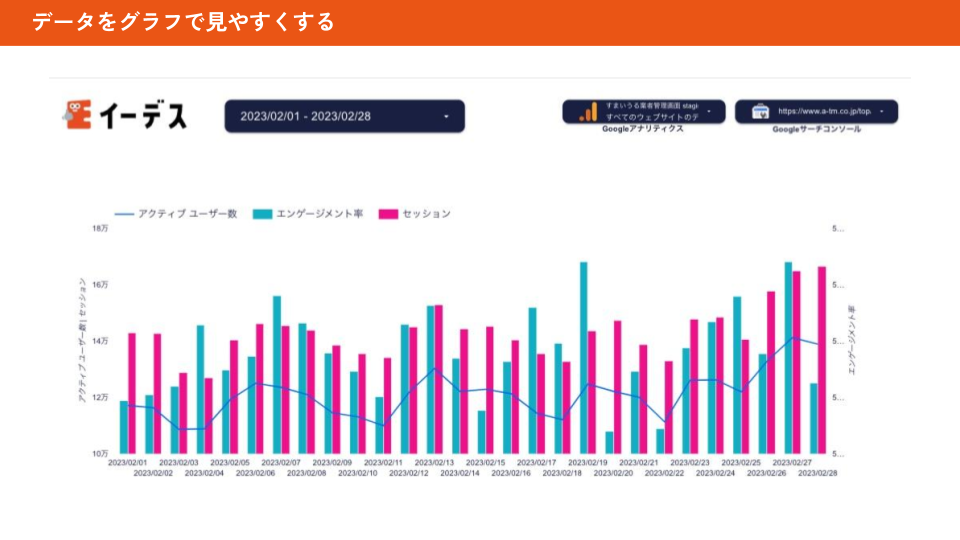 エイチームのSEO戦略～データ分析と基盤作りについて～ ｜エイチーム連載第3回