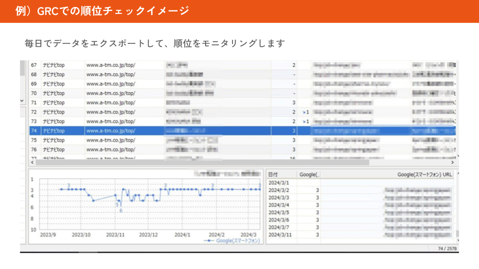 画像：GRCでの順位チェックイメージ