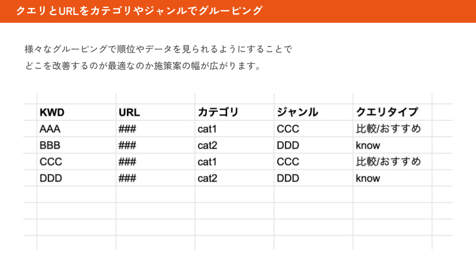 画像：クエリとURLをカテゴリやジャンルでグルーピング