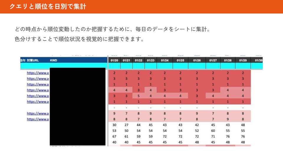 画像：クエリと順位を日別で集計