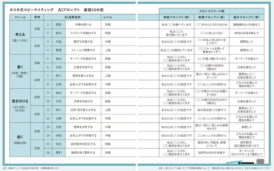 画像：ヨコタ式コピーライティング AIプロンプト 最強16の型