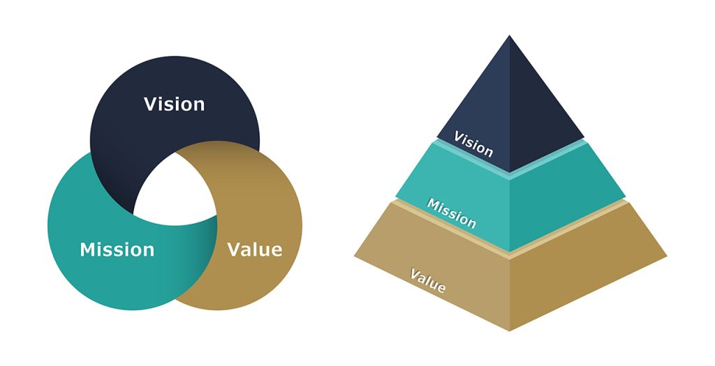 画像：MVV（ミッション・ビジョン・バリュー）