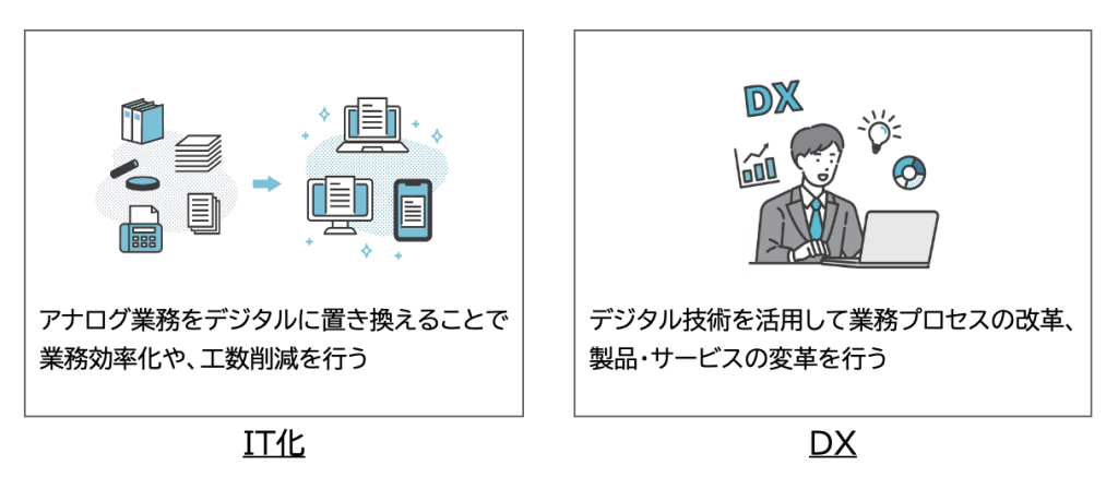 画像：IT化とDXの違い