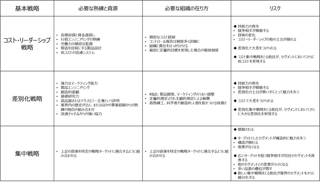 画像：基本戦略の要件