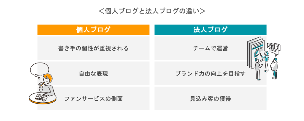 図解：個人ブログと法人ブログの違い